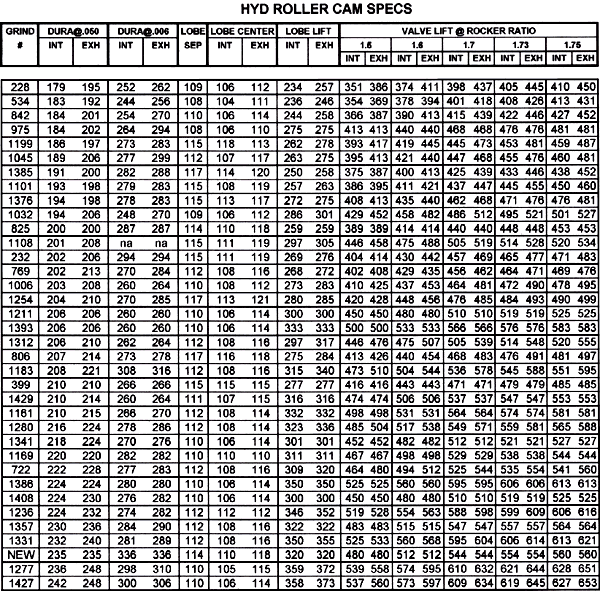 hydraulic roller camshaft specifications