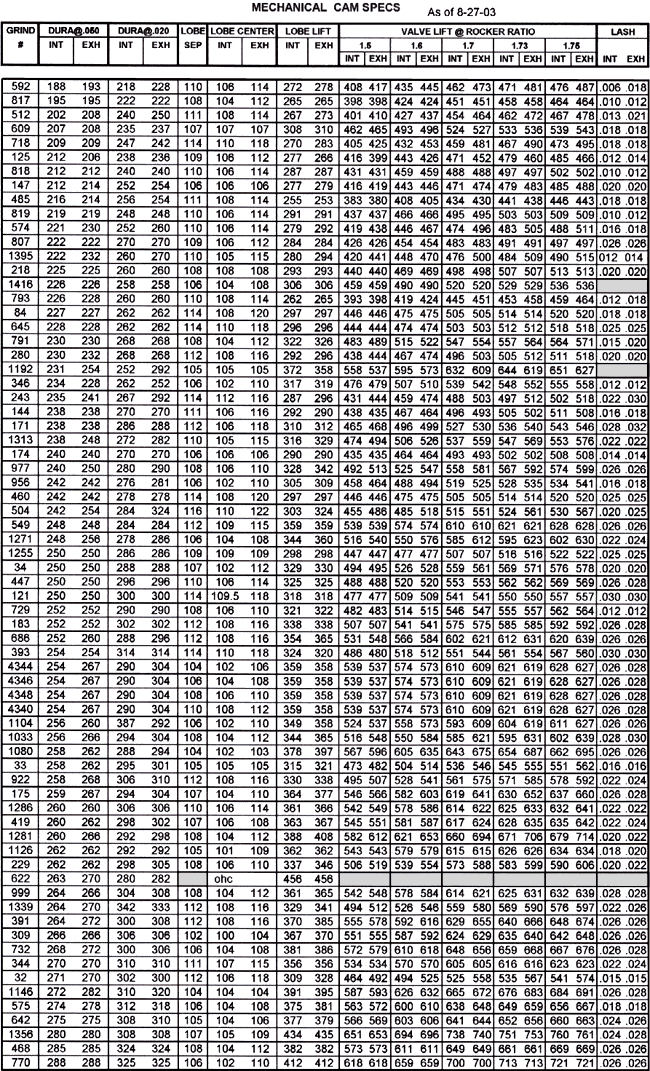 mechanical camshaft specs