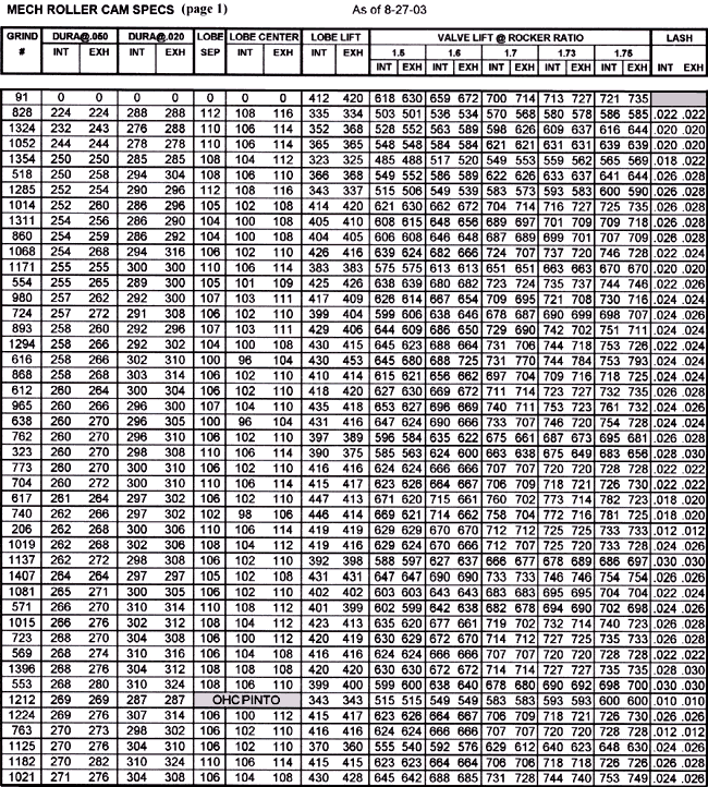 mechanical roller camshaft specs